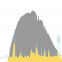 Tagesverlauf der Strombilanz